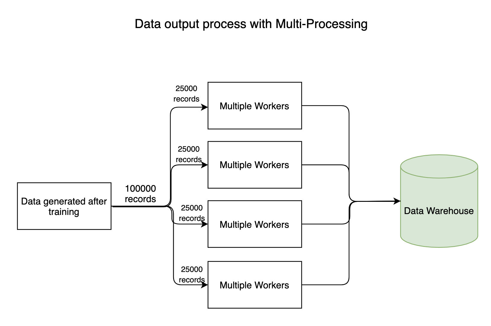 multiprocessing-pool-wait-for-all-tasks-to-finish-in-python